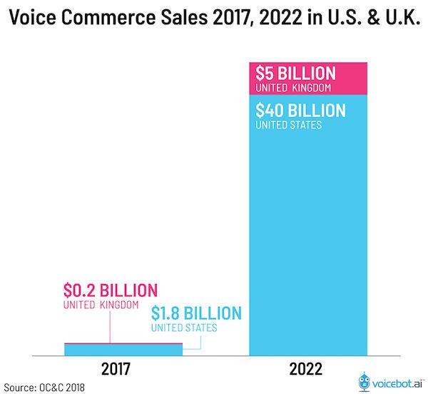 voice-interface-app-development-midsized-enterprise